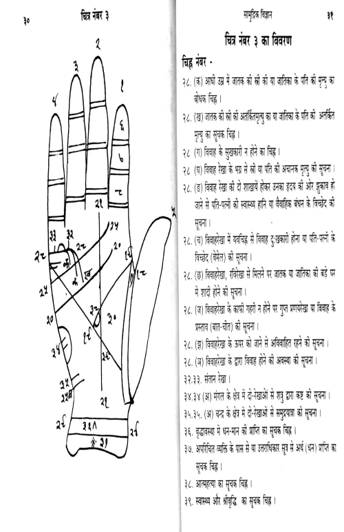 Samudrika Vijnana or Hastarekha Phalita Ka Paramottama Vicara